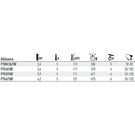 Daiwa Proteus Tele Surfcasting Rod Buy And Offers On Waveinn