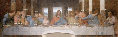 Last Supper Ultima Cena By Leonardo Da Vinci Complete Guide And