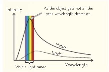 Black Body Radiation Flashcards Quizlet