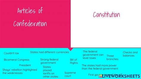 1833636 Articles Of Confederation Vs Constitution