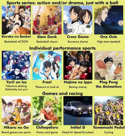 Anime Manga Recommendation Charts Collection V1 1 Artofit