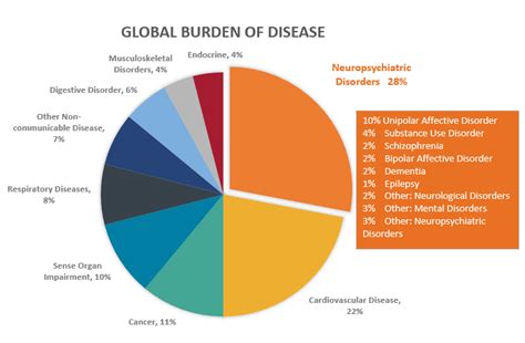 Impact What Is The Impact Of Addiction Recovery Research Institute