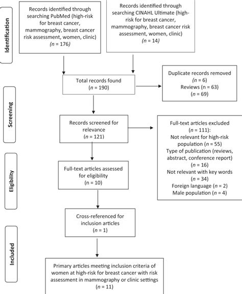 A Review Of The Literature For Individualizing Womens Care Through