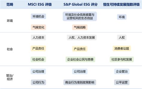 从一摩独大到多元评级ESG评级走向新阶段 ESG特辑 北京商道纵横信息科技有限责任公司