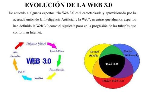 Evolucion De La Web 1 0 5 0