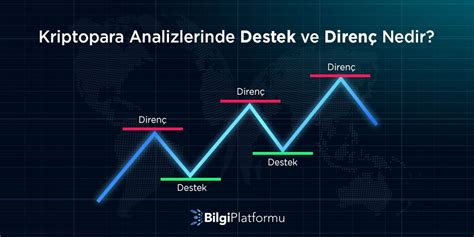 Kriptopara Analizlerinde Destek ve Direnç Nedir BtcTurk Bilgi Platformu