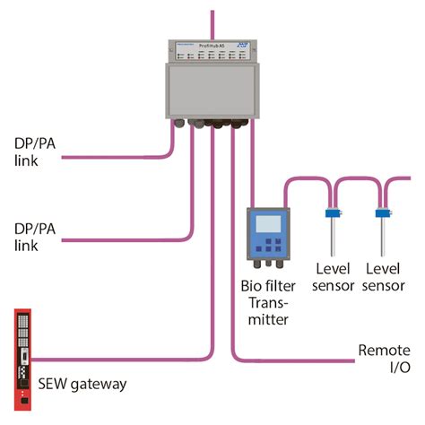 A Pair Of PROFIBUS Application Papers PROFINEWS