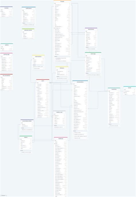 Database Schema For Laravel Cashier Stripe Drawsql