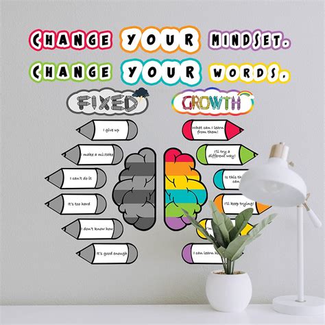 Positive Growth Mindset Posters Classroom Philippines Ubuy