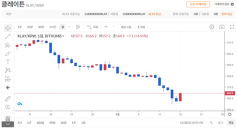 크립토 주간 브리핑 박스권 탈출하나 상승세 탄 비트코인카카오 클레이는 10 뚝