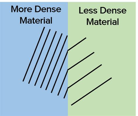 Electromagnetic Waves Worksheets Questions And Revision Mme