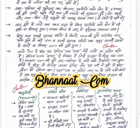 Ncert Complete Indian History Notes Pdf Indian History Handwritten