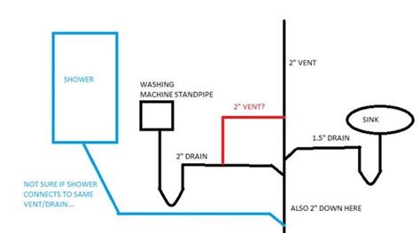 Washing Machine Drain Plumbing Diagram