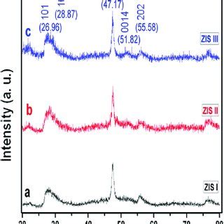 XRD Patterns Of ZnIn 2 S 4 Prepared At 150 1C For A 16 H B 20 H