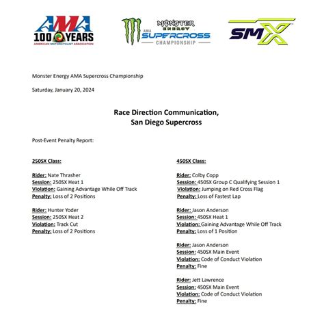 Jett Lawrence and Jason Anderson fined by AMA's Supercross Race ...