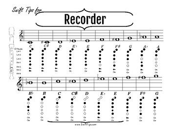 Recorder Fingering Chart Blank recorder fingering chart