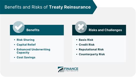 Treaty Reinsurance Definition How It Works Types Pros Cons