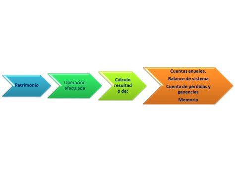 Acercamientocontable Ciclo Contable Y Proceso