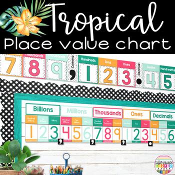 Place Value Chart Billions With Decimals Tropical Classroom Decor Math