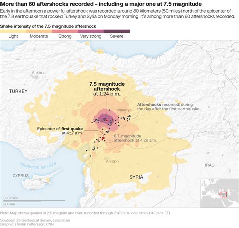 Safety Measures In Durting And After Earthquakes In Turkia Syria