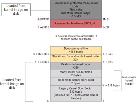 The Kernel Boot Process Linux Blog