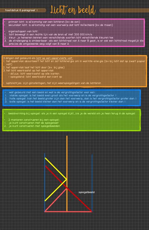 Natuurkunde Hoofdstuk 6 Licht Havo 3 Primair Licht Is Afkomstig Van