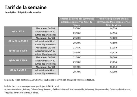 ALSH Vacances de printemps Communautés de Communes du Vimeu