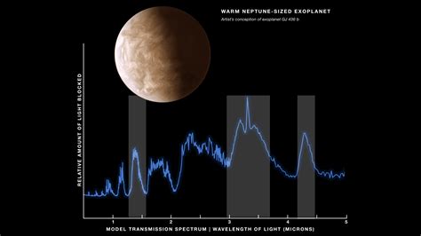 Viewspace Exoplanet Diversity Atmosphere