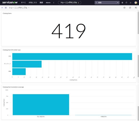 Servicenow ハンズオンで習得ダッシュボードの作成と編集解説 Nowlibrary