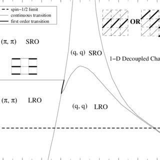 Zero Temperature Phase Diagram Of The Sp N Heisenberg Antiferromagnet