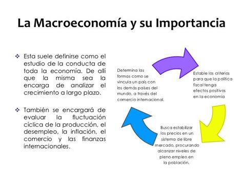 Macroeconom A Definici N Y Ejemplos