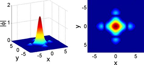 Two Dimensional Solitons And Vortices In Linear And Nonlinear Lattice