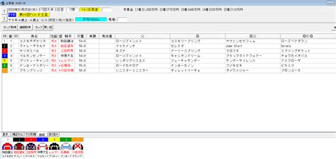 Tck女王盃2023予想 プリティーチャンス末脚発揮できる条件 【血統フェスティバル】競馬予想ブログ