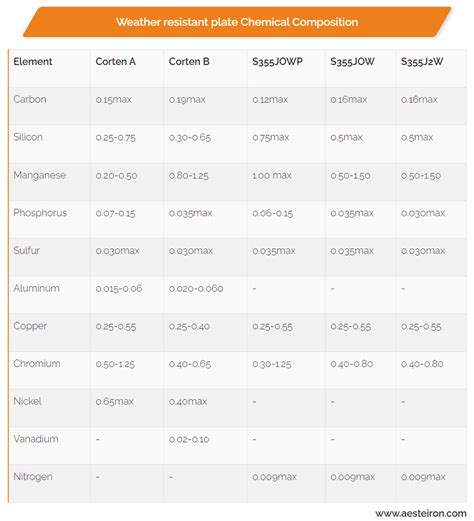 Weather Resistant Steel Plate Corrosion Resistant Plates Supplier