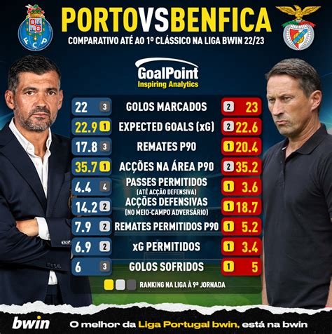 Fc Porto X Sl Benfica Liga Portugal Bwin Blog Bwin Portugal