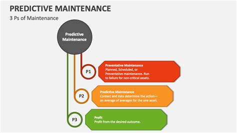 Predictive Maintenance