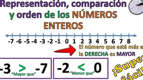 Relaci N De Orden En Matem Ticas Todo Lo Que Necesitas Saber