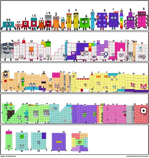 Bigger Numberblocks - Comic Studio