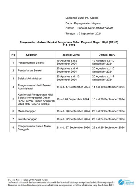 Pengumuman Penyesuaian Jadwal Seleksi Pengadaan Cpns Pemerintah Kota