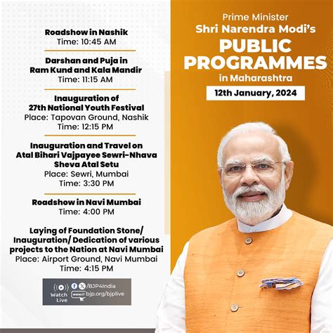 Pm Shri Narendra Modi S Public Programmes In Maharashtra On Th