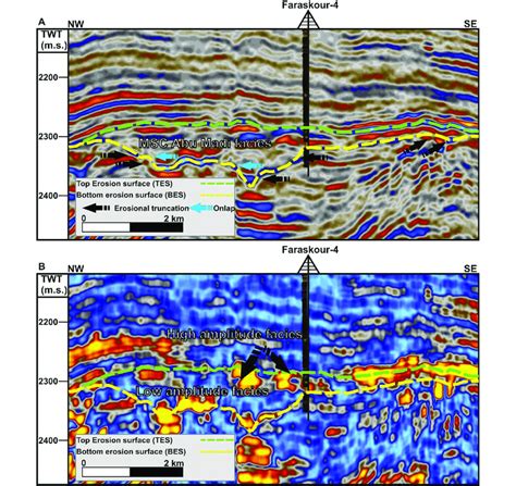 Interpreted Nw Se Seismic Section In Original Amplitude A And Rms