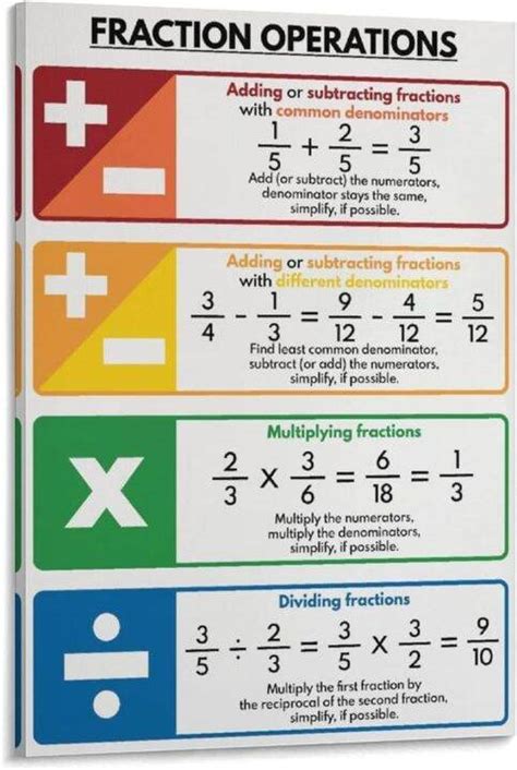 Mathematics Poster Fractions Operations And Rules Poster Educational