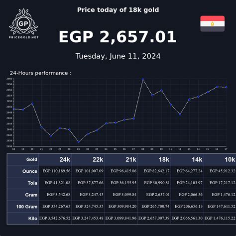 سعر الذهب عيار 18 في مصر الذهب عيار 18 جنيه مصري