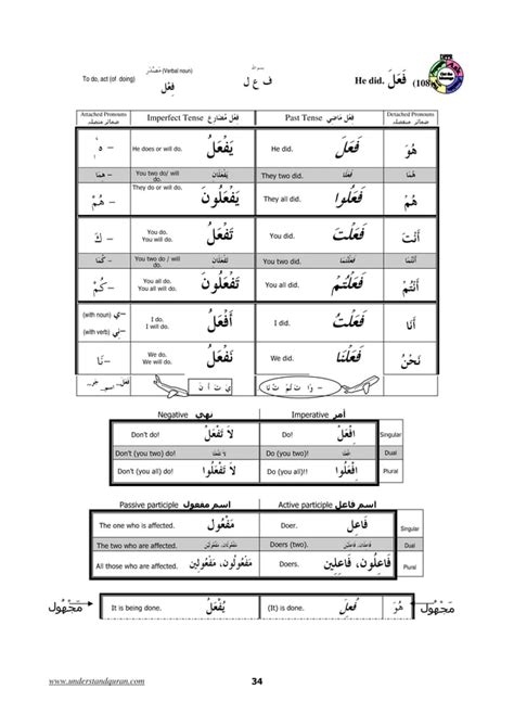 Easy Way To Learn Reciting The Holy Quran Pdf