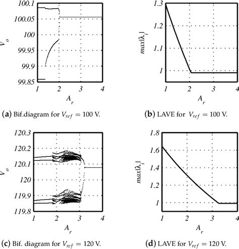 Pdf Slope Compensation Design For A Peak Current Mode Controlled