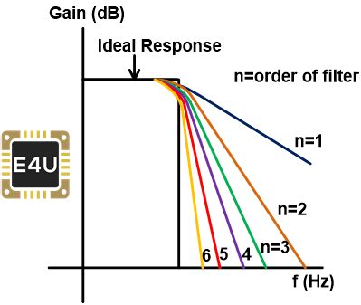 Electrical U Ag