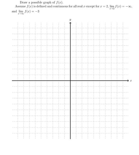 Solved Draw A Possible Graph Of F X Assume F X Is Defined Chegg