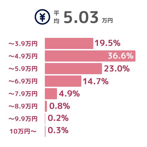 Womanchintaiユーザーが選んだ住みたい街ランキング2023 九州圏版｜一人暮らし女性向け物件検索サイト【womanchintai】