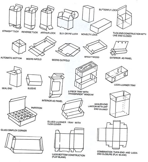 Sachin Packaging:Corrugated Boxes Manufacturers in navi mumbai ...