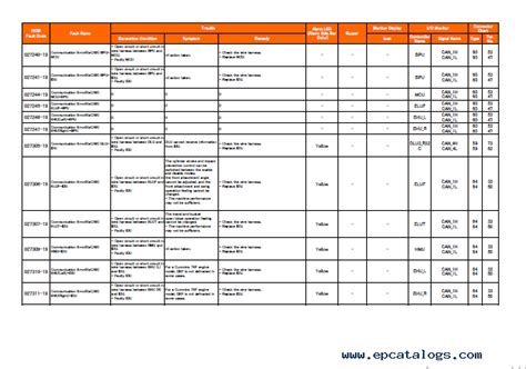 Hitachi Ex Fco Fault Code List Manual